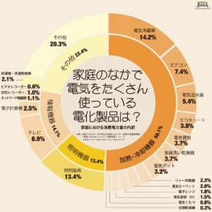 chart05_112