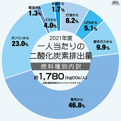 eco_chart01