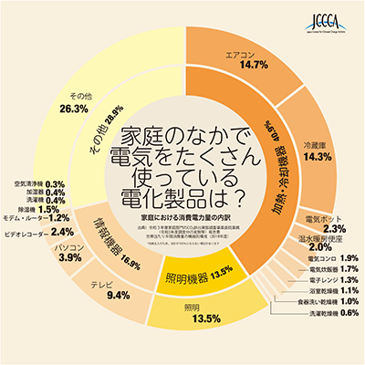 eco_chart02