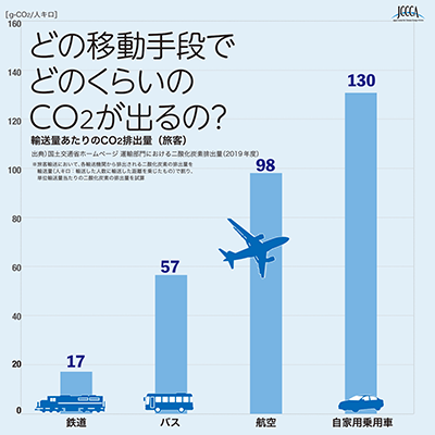 eco_chart03