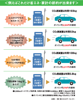 エコドライブ図_スマホ